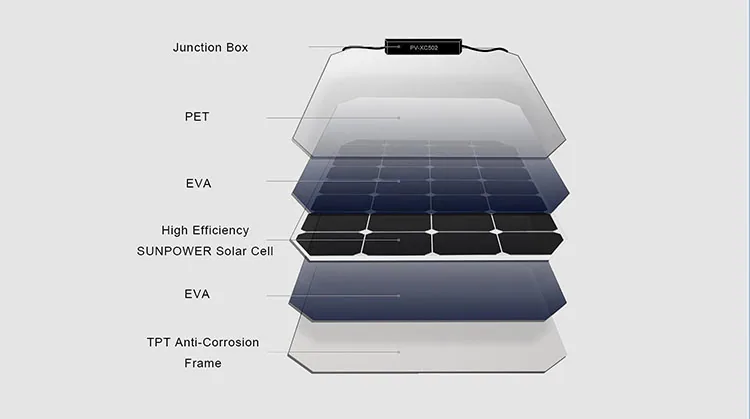 Monokristallines Solarmodul