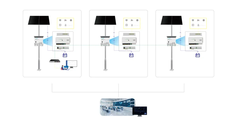 Zentrales Dashboard verbindet mehrere Solar-PoE-Standorte