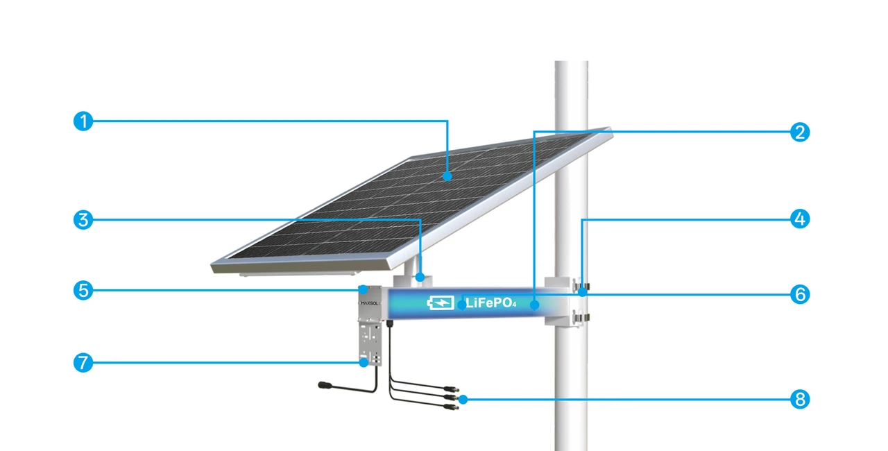 Solarstromsystem CS12060 mit acht nummerierten Bauteilhinweisen